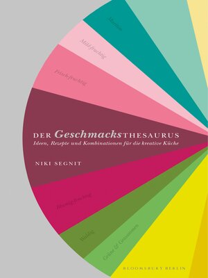cover image of Der Geschmacksthesaurus